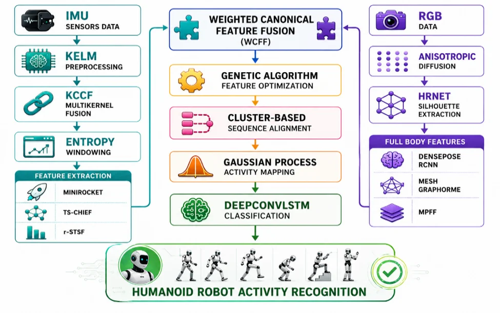Project Diagram