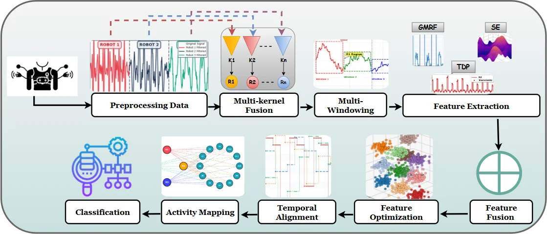 Intelligent Multi-Participant Activity Recognition